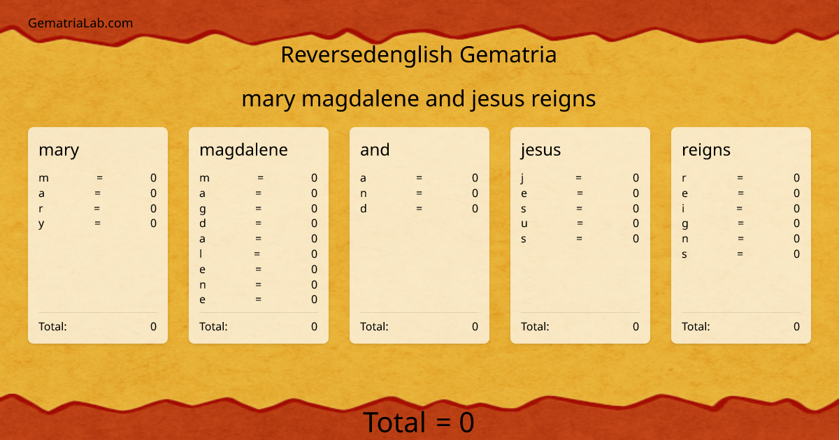 mary magdalene and jesus reigns in reversedenglish Gematria